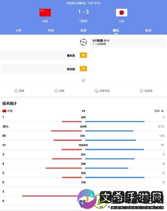 国足vs日本比赛正式结束！1比3不敌日本队