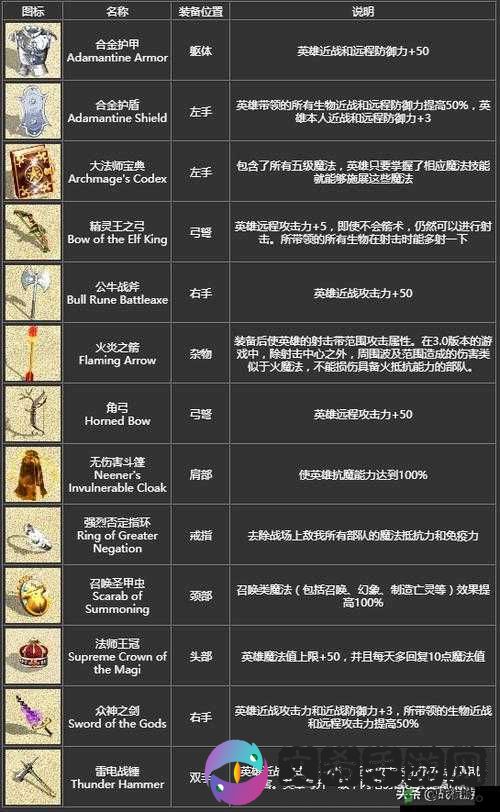 战意血吼剑盾全面解析:技能加点指南与攻略建议,掌握加点秘籍成就无敌防御力