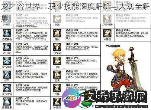 龙之谷世界：职业技能深度解析与大观全解集！