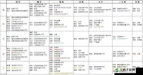 万王战争：武将品质进阶秘籍与全面提升攻略