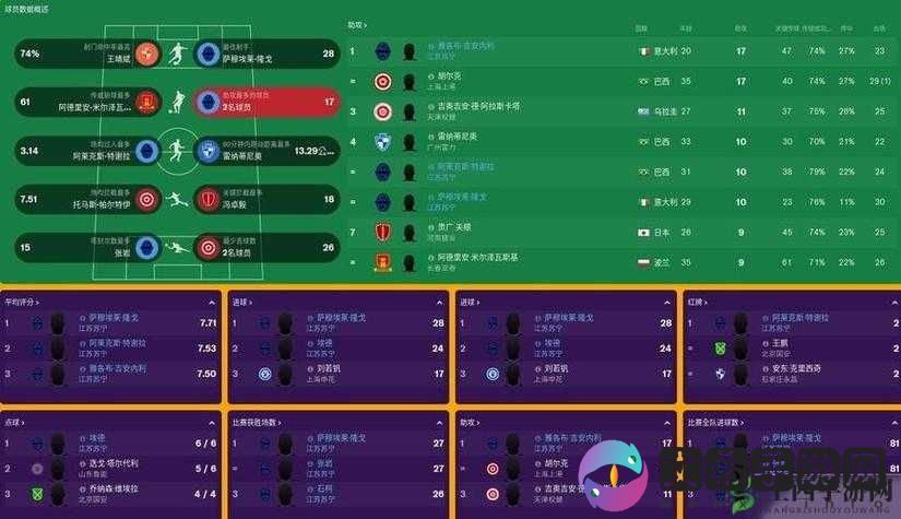 足球经理2019游戏配置要求详解:运行流畅需要什么条件?
