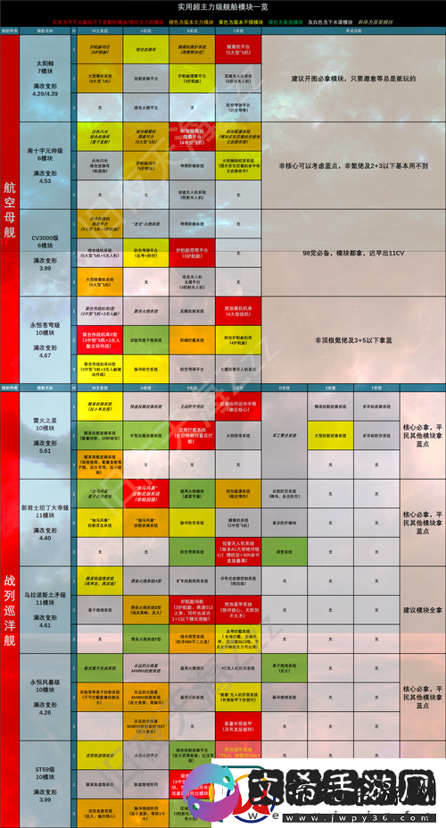 全面解析无尽的拉格朗日计划作用及其高效使用方法攻略