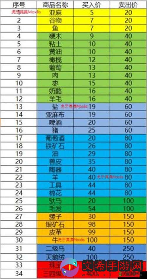 骑马与砍杀2跑商赚钱攻略：详细方法介绍