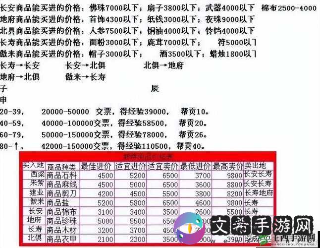 部落与跑商攻略：玩转跑商技巧，财富积累速成指南
