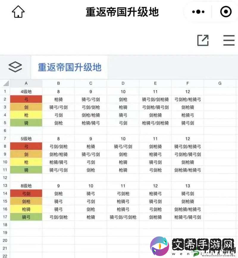 盐避难所拜金教升级全攻略:要素位置分享与升级策略