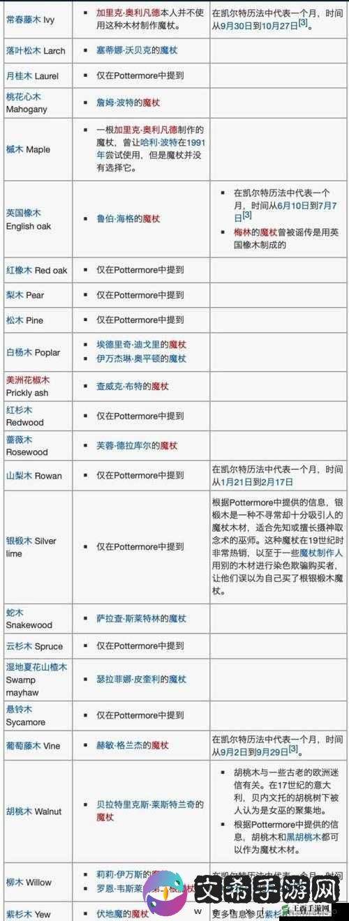《饥荒》玩家必读：火魔杖作用与图鉴解析攻略