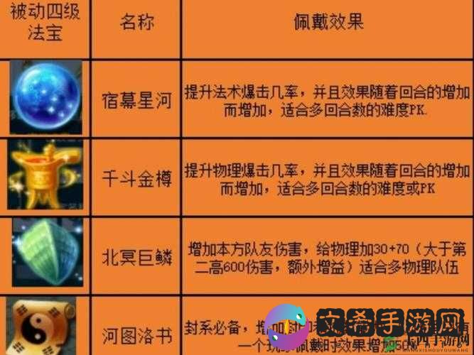 梦幻西游手游地府法宝选择攻略：实用法宝推荐指南