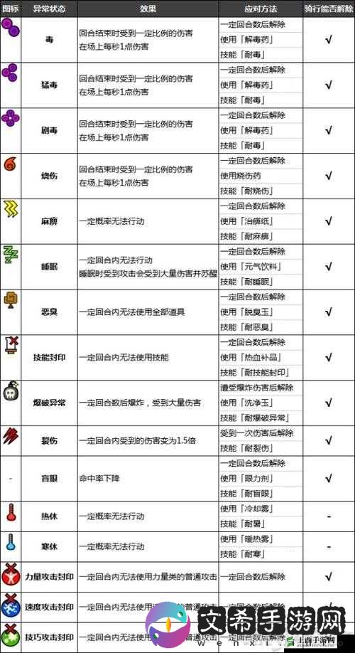 怪物猎人物语2联机数据异常解决方案指南