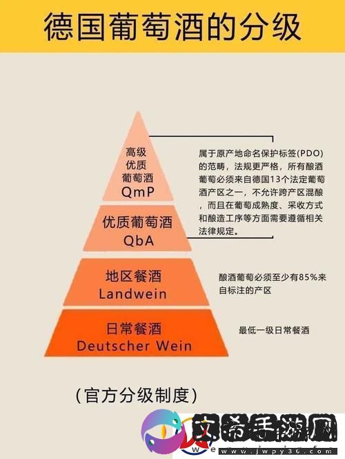 精产国品一二三产品区别大吗知乎