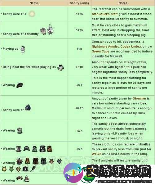 饥荒之下的防寒物资庇护所