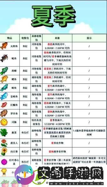 星露谷物语农舍升级秘籍大公开