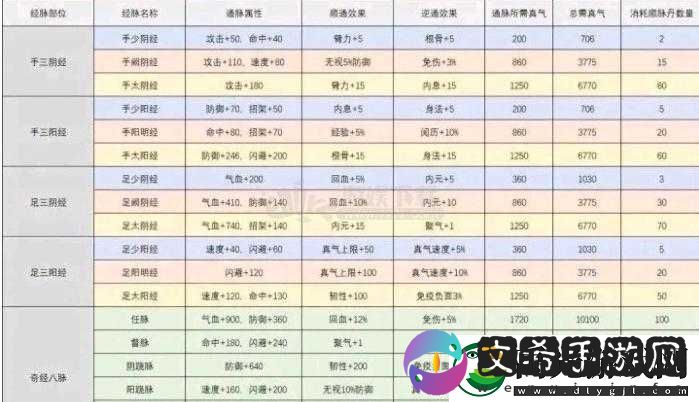 江湖经脉属性解析