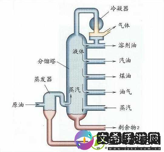 液体收集器系统