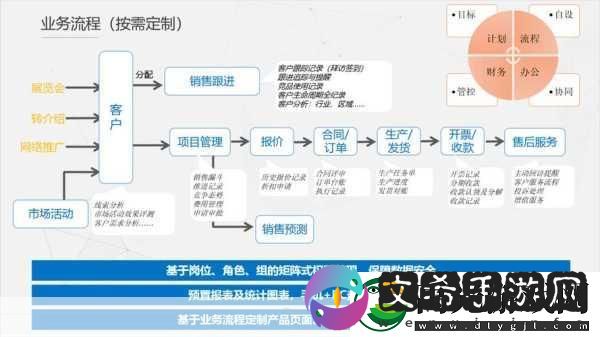 国内永久免费CRM系统