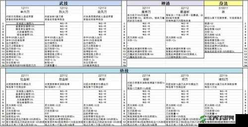 鬼谷荒流血伤害提升指南:伤害提升方法分享