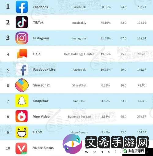 成品禁用短视频 APP 大全:各类禁用 APP 盘点