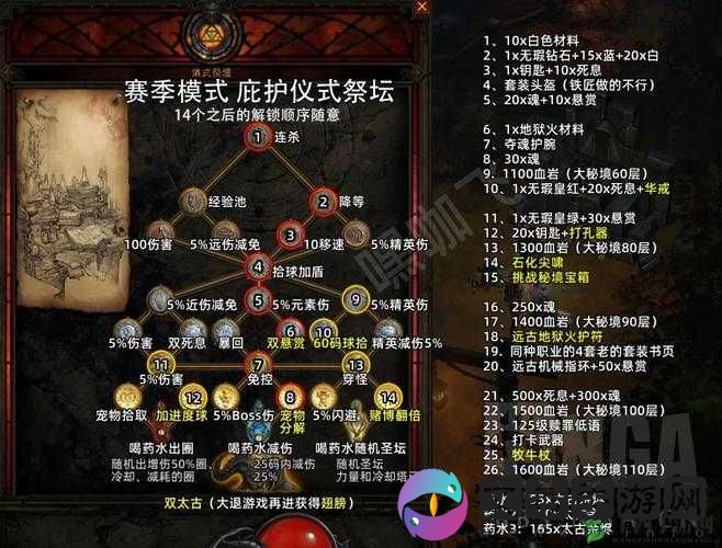 刀塔帝国英雄祭坛全方位解析