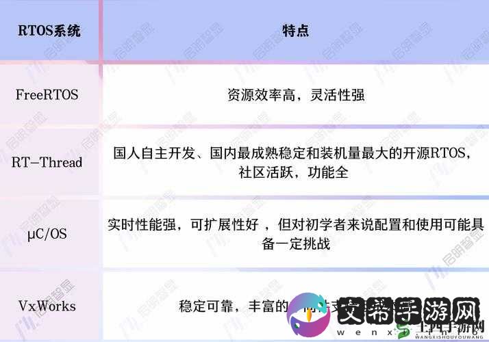 伊甸特色系统之竞技场系统的全面深度剖析