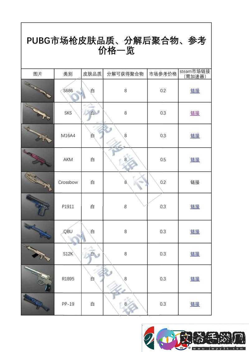 绝地求生大逃杀中消焰器的作用与详细使用方法解析