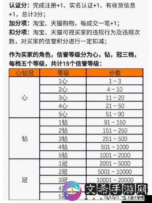 王牌战士信誉分规则:详解与解析