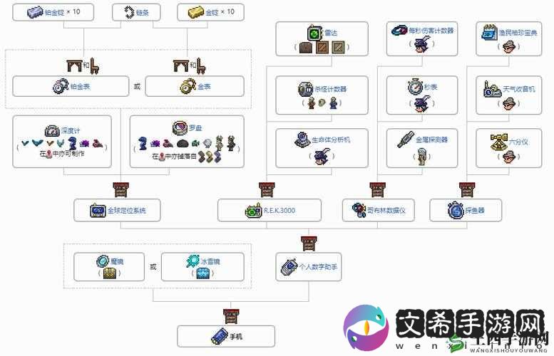 泰拉瑞亚手游工作台使用全攻略:制作、合成与功能详解