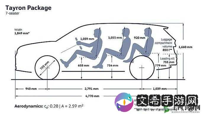 欧洲尺码 SUV:品质与空间的完美结合