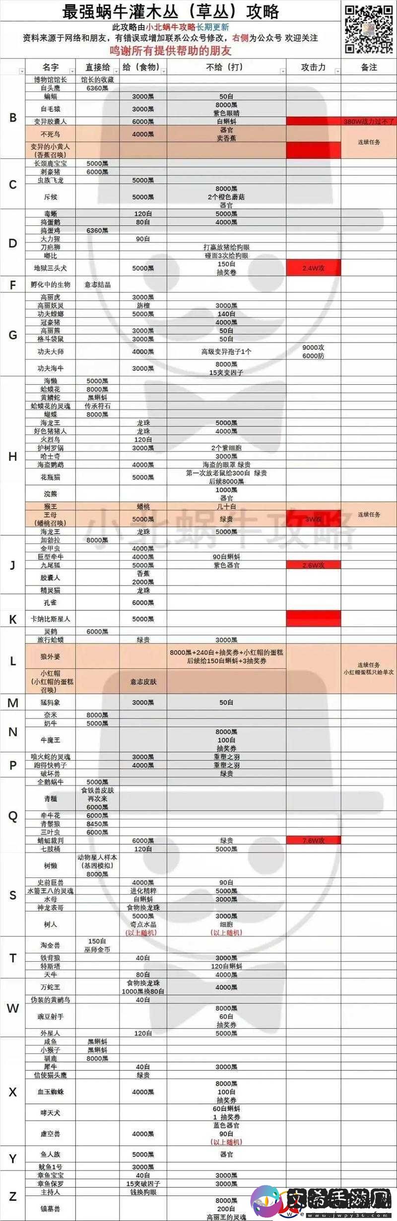 最强蜗牛特工抓捕小天狼星选项攻略-如何高效选择获取奖励