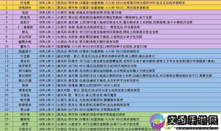 黑神话悟空泡酒物全收集方式说明