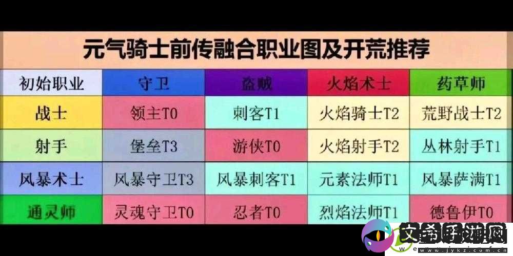 元气骑士小小指挥官攻略