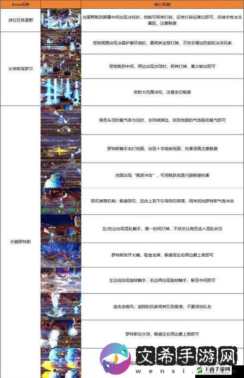 上帝之火第一关 BOSS 通关技巧全析