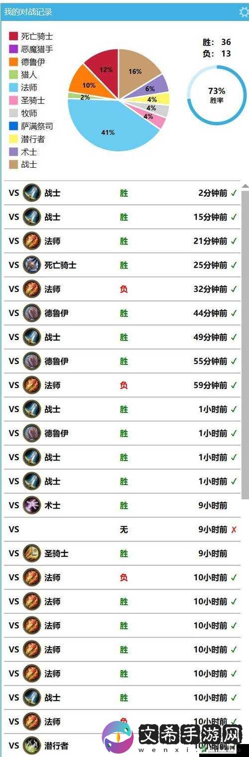 绯夜千雪分享 Comm 牧师高胜率卡组秘籍