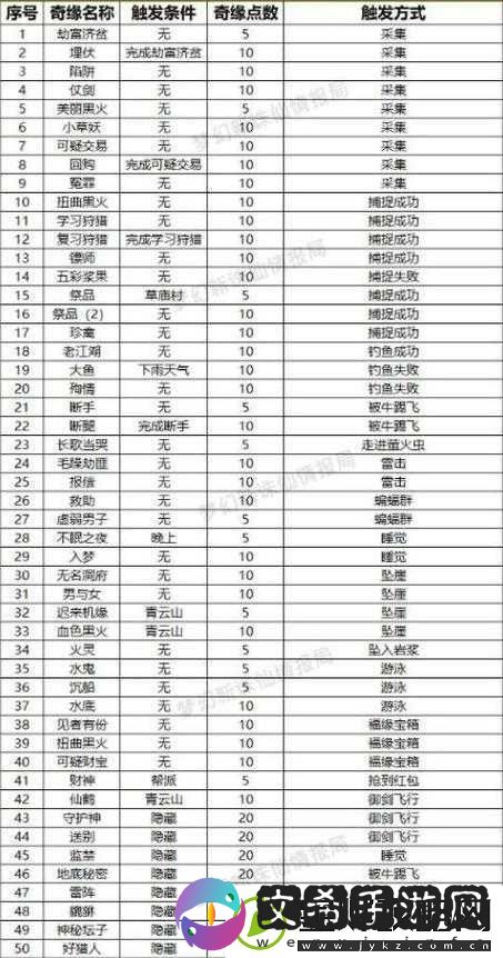 梦幻新诛仙鱼贩奇缘触发攻略详解及技巧分享