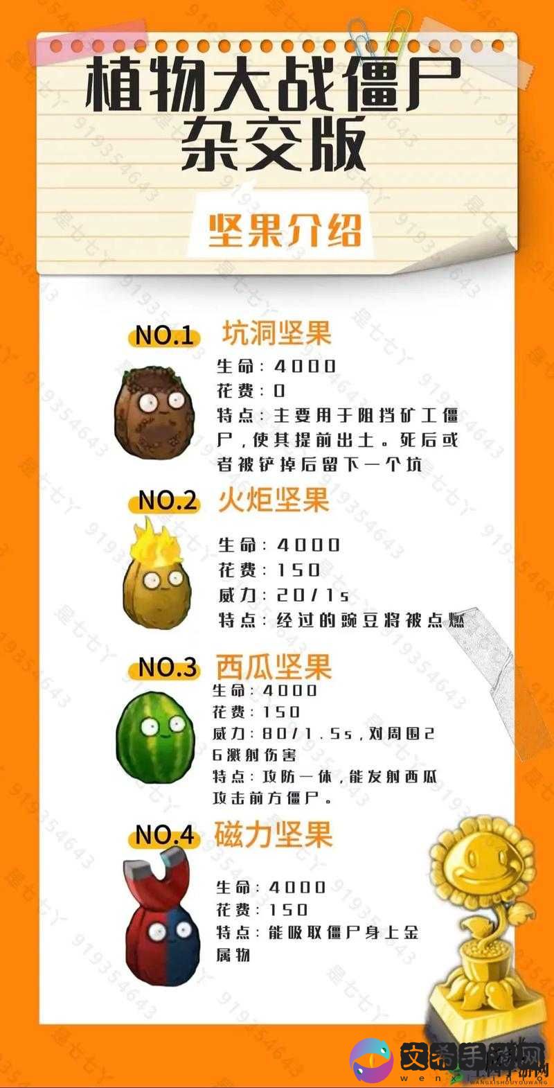 探秘植物大战僵尸 2 高坚果独特图鉴