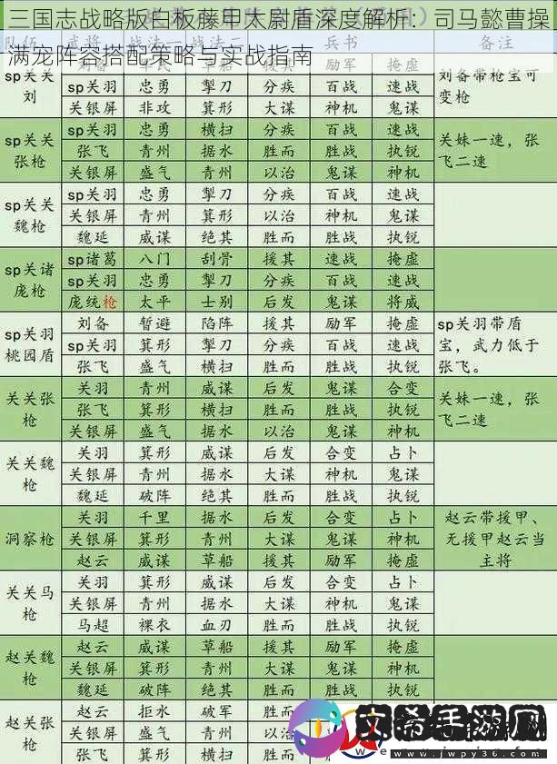 三国志战略版白板藤甲太尉盾深度解析