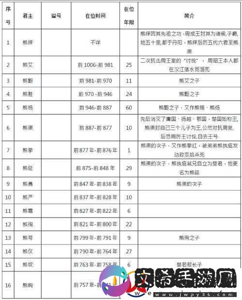 帝国王座深度解析-全面介绍各大国家的历史背景与权力格局