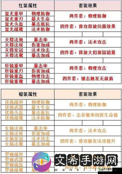 龙城之路宝物解析与培养全攻略:打造最强宝物之路指南