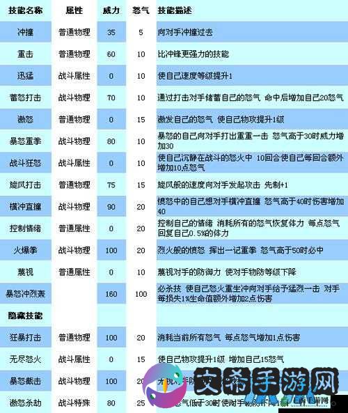 我是死神橙卡艾斯诺特属性技能全解析，强大实力震撼来袭