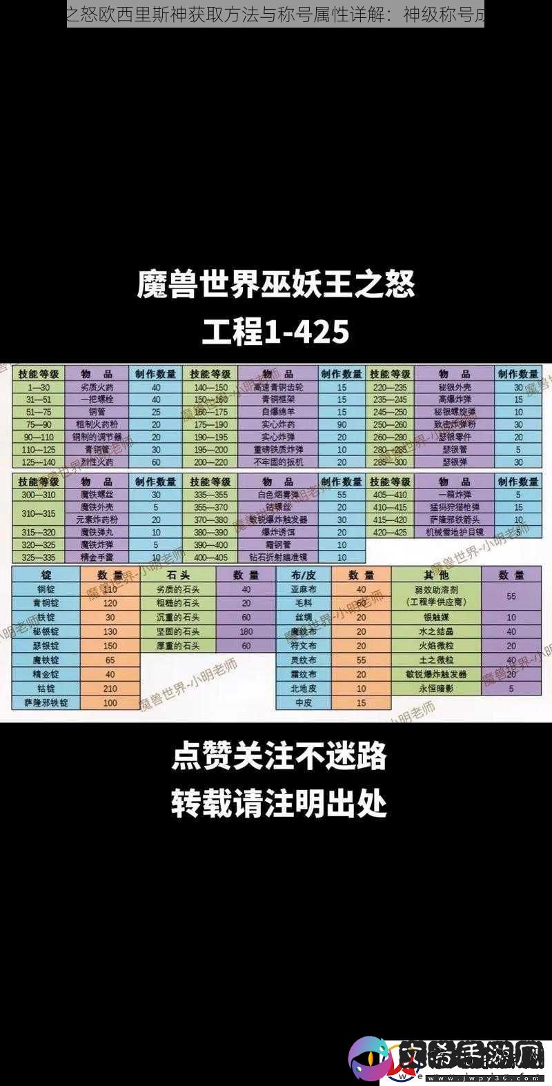 阿拉德之怒欧西里斯神获取方法与称号属性详解：神级称号成就攻略