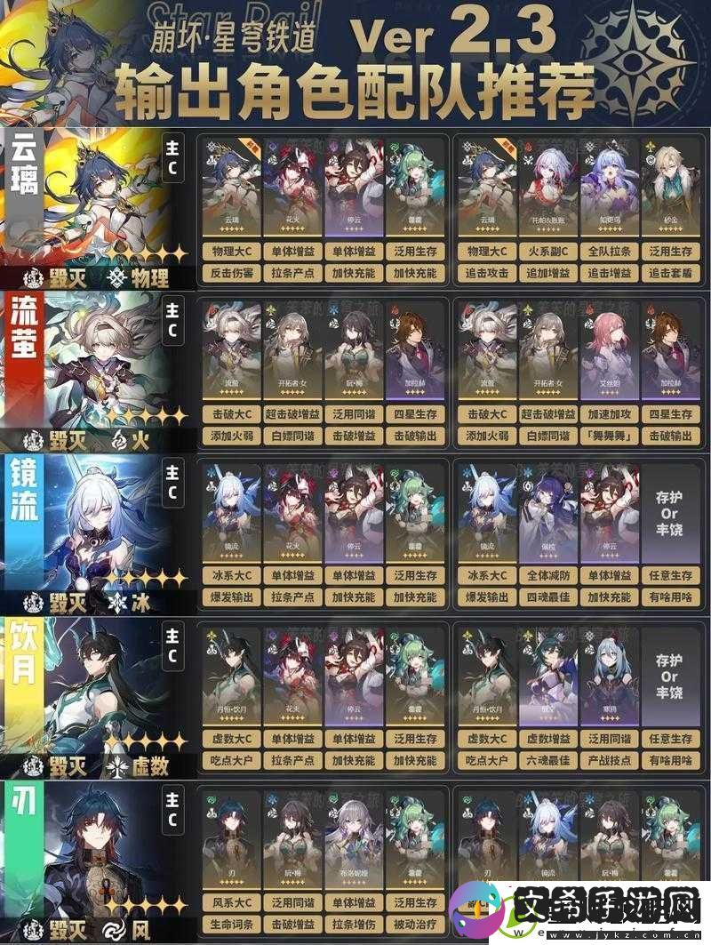 Re0-手游支援队伍搭配攻略：打造无敌阵容