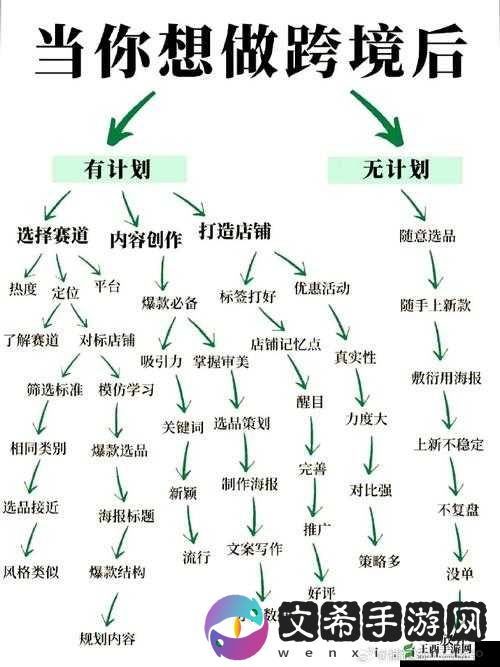 《魔灵契约》高级互动玩法攻略:实战策略与技巧详解
