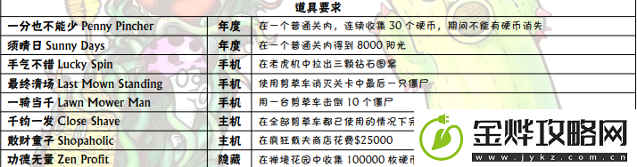 植物大战僵尸有哪些成就