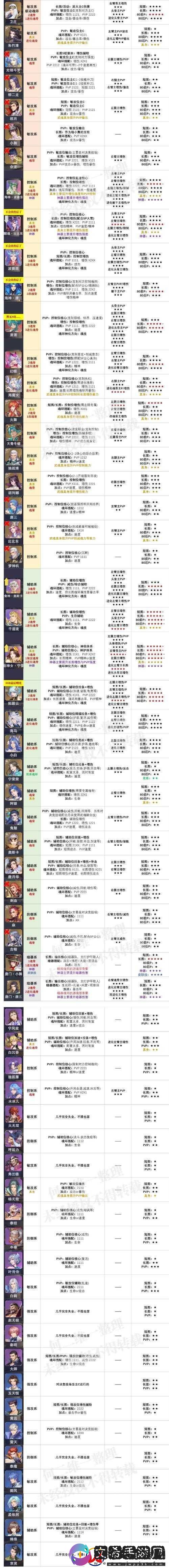 银魂乱舞游戏中超银魂角色搭配策略与详细方法介绍