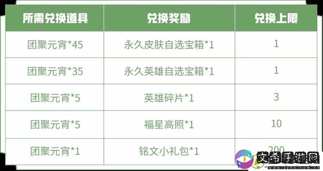 王者荣耀团聚元宵怎么快速收集