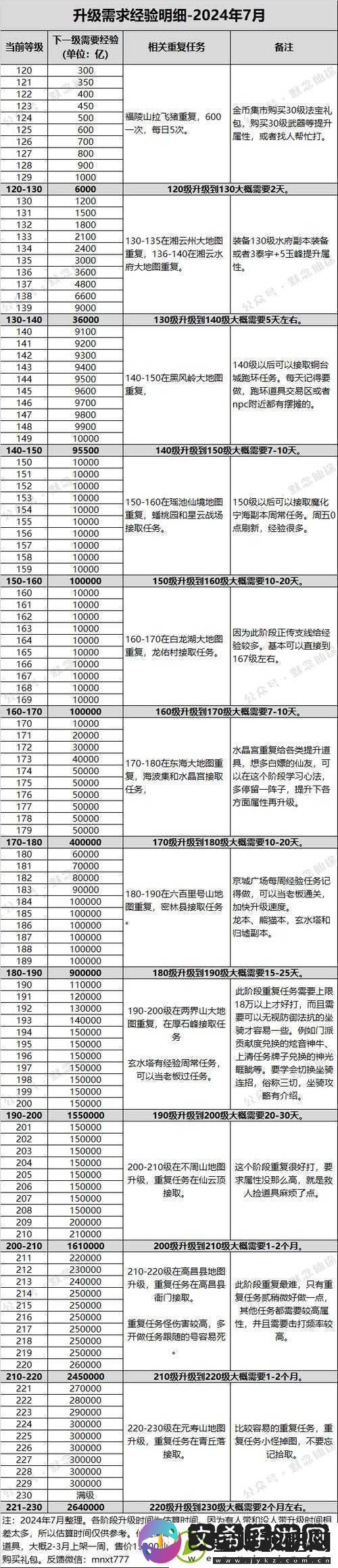 120级后血战到底攻略详解
