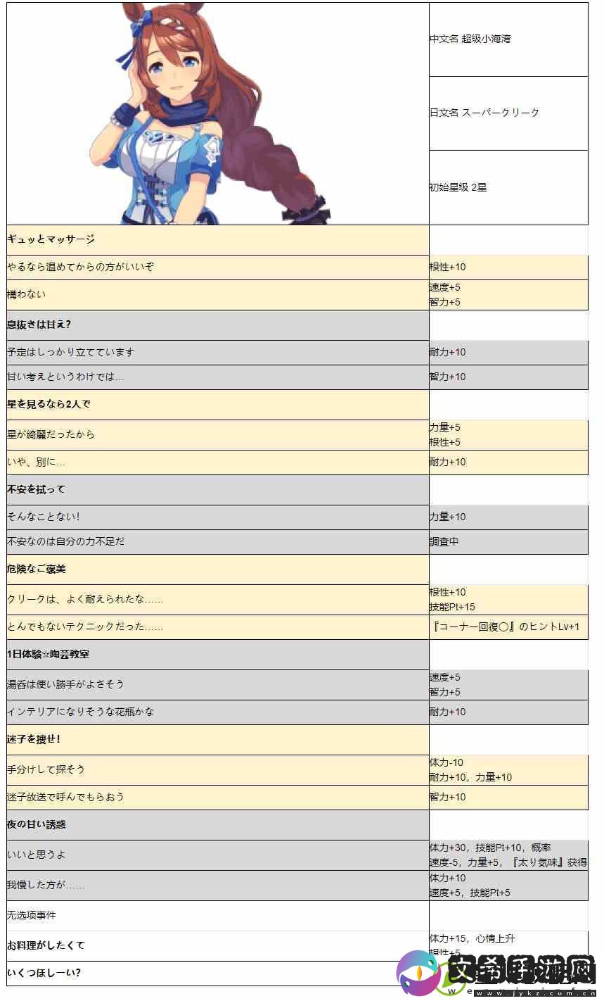 赛马娘手游马娘超级小海湾怎么样