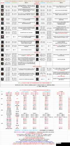 地下城堡 2:图 18 日阶攻略:挑战高难度,获取丰厚奖励