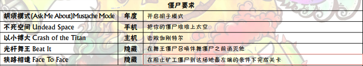 植物大战僵尸有哪些成就