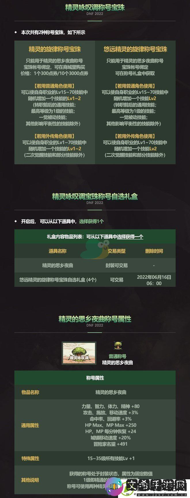 DNF2022年五一劳动套礼包称号属性介绍