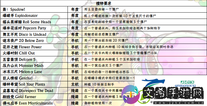 植物大战僵尸有哪些成就