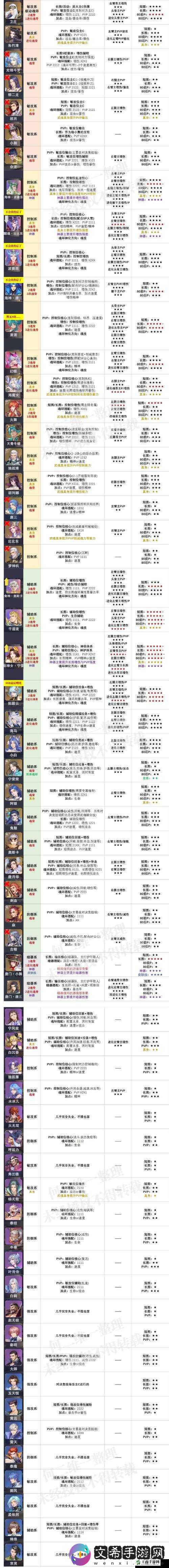 斗罗大陆魂师对决:肉队加点攻略大放送